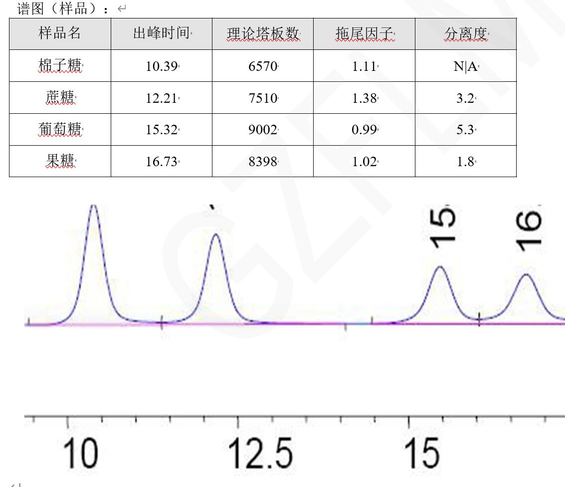 中國(guó)藥典HPLC方法分析蔗糖、棉子糖等